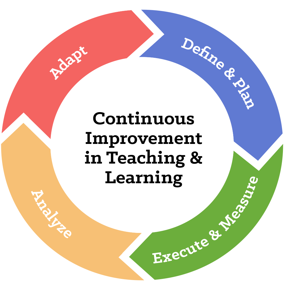 Continuous improvement. Continuous Improvement programs. Методология PNG. Improvements updates.