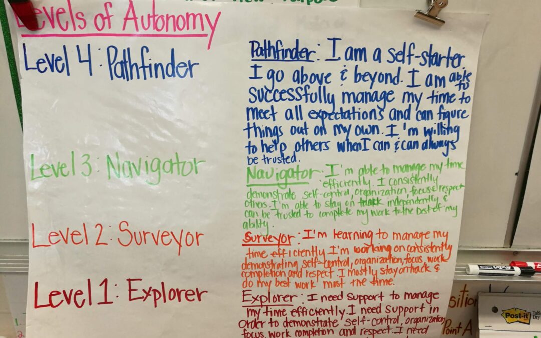 Part 2: Leading with the Learner at AUSL